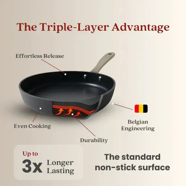 Ceramic Pans Advantage