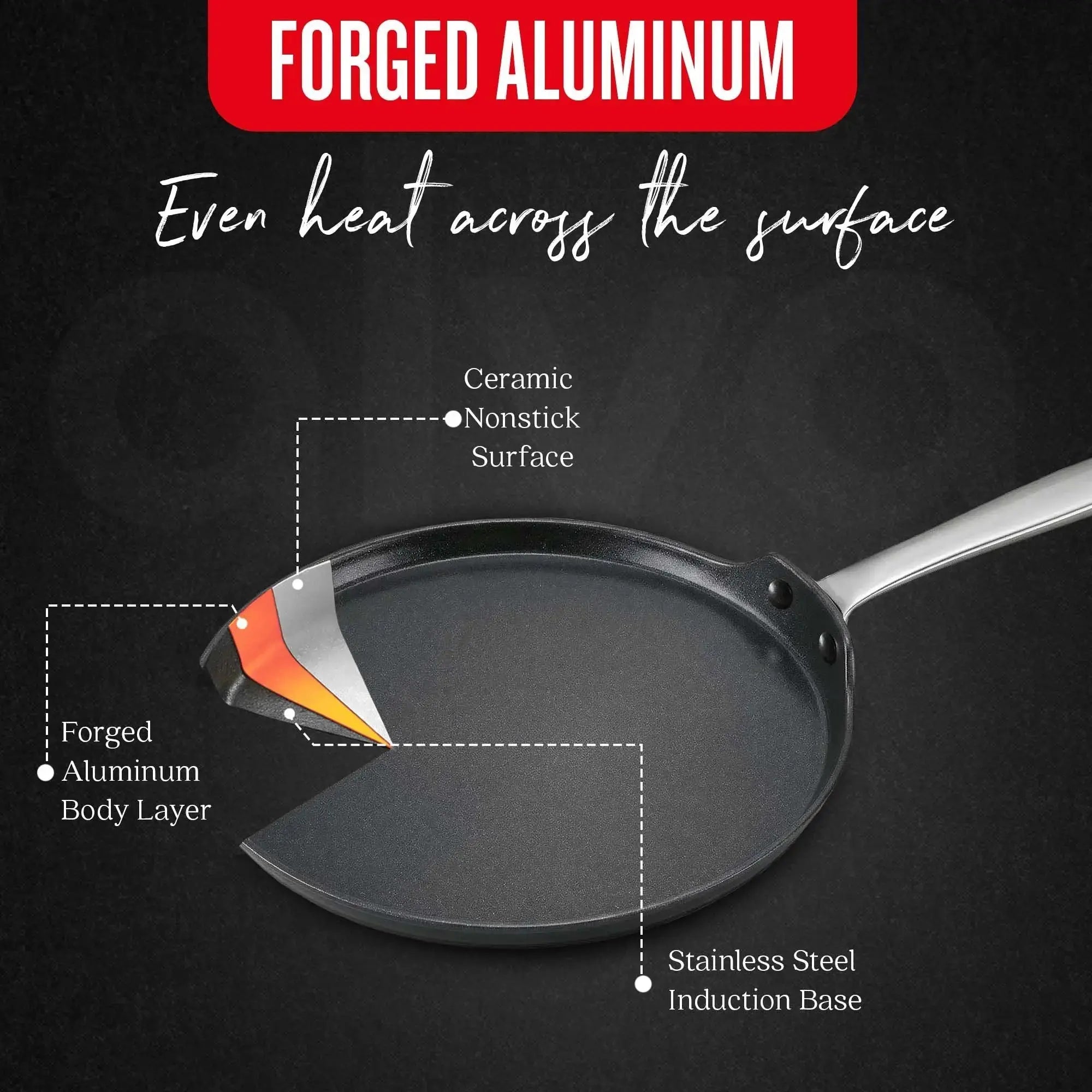 Crepe & Egg Pan — 10" Alva