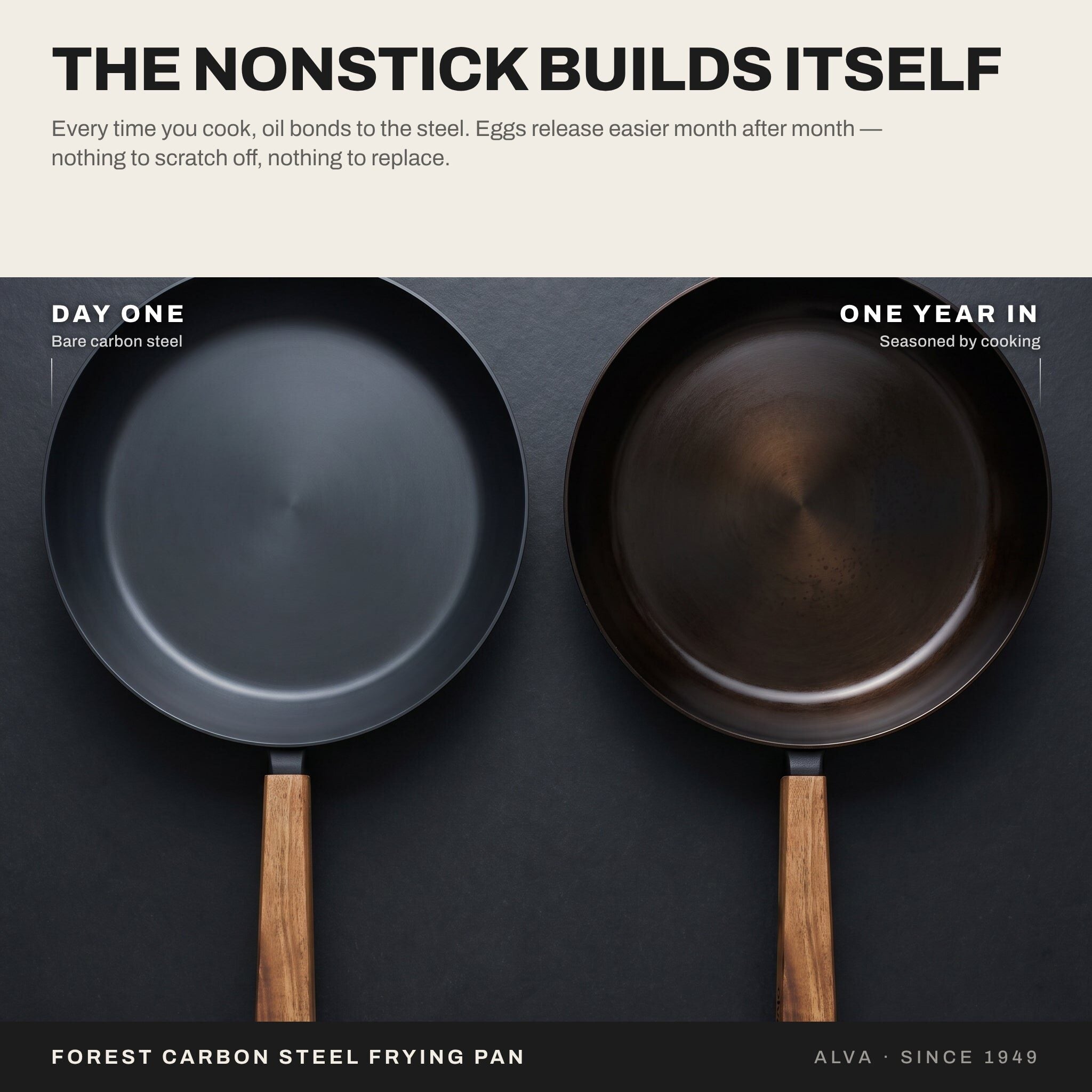 Alva Forest carbon steel seasoning comparison from day one to one year