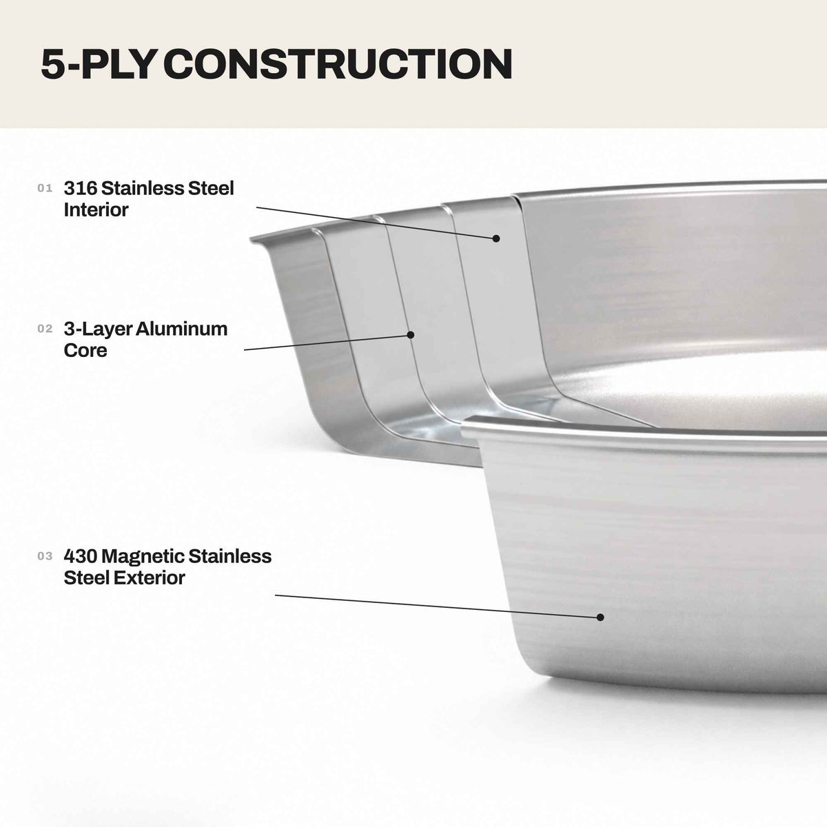 Alva Maestro five-ply stainless steel cookware construction