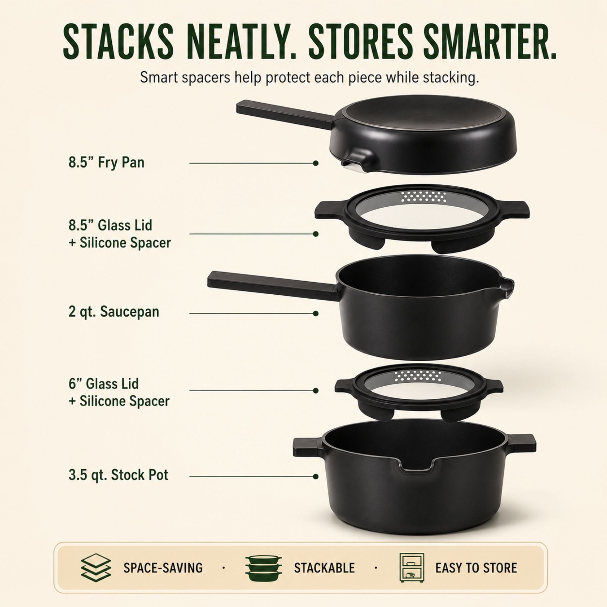 Alva Neat five-piece set contents and nesting order guide