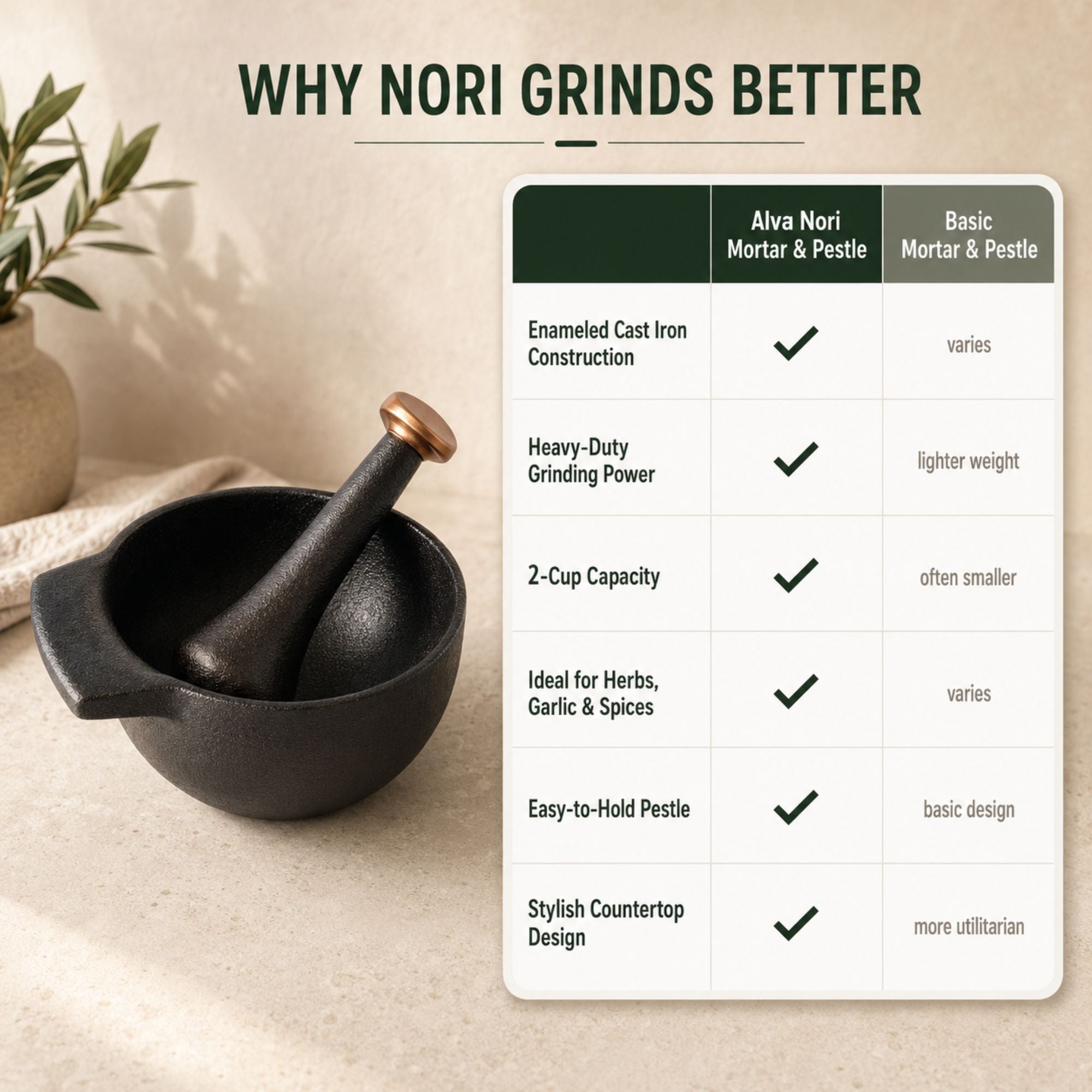 Alva Nori mortar and pestle comparison chart