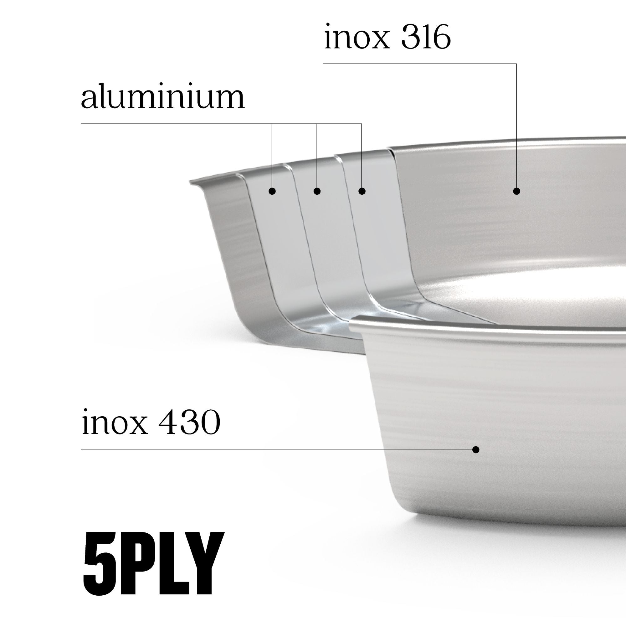 Fully Clad vs Disc-Bottom Stainless Steel (Why Your Pan Scorches at the Sides)