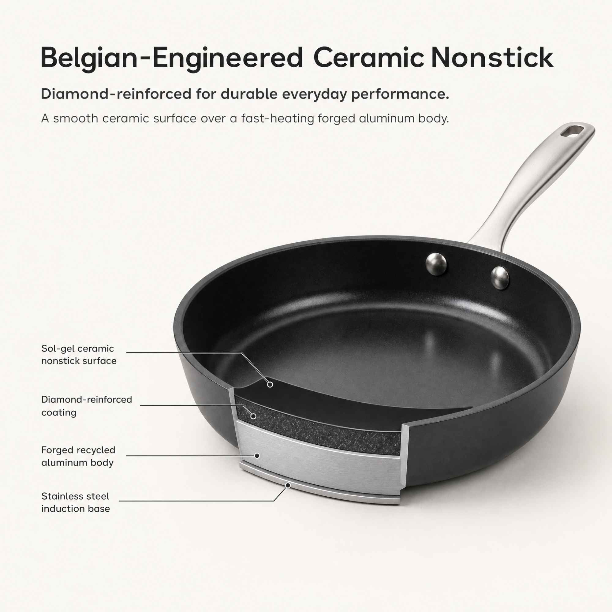 Ceramic Nonstick Cookware Set