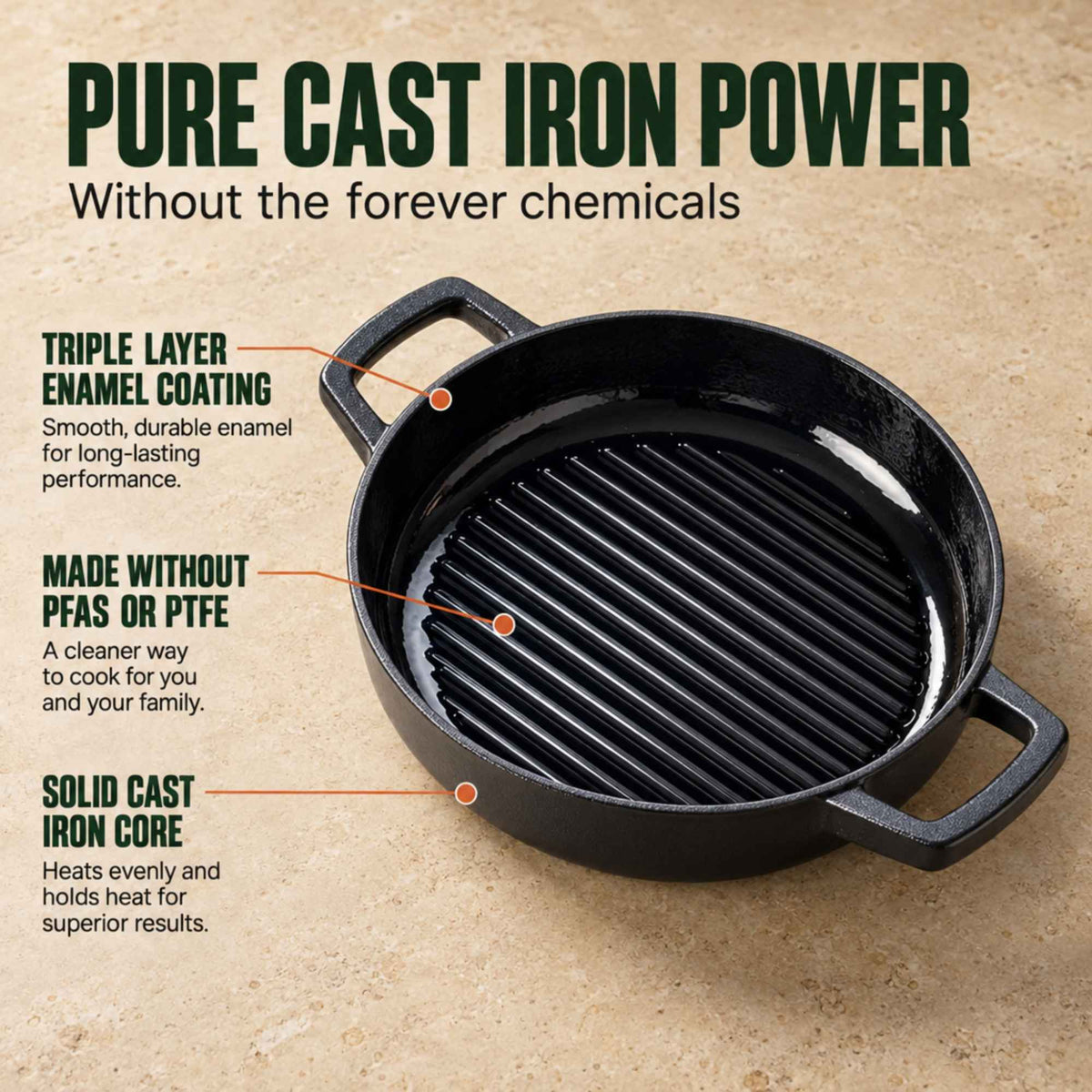 Alva Nori cast iron grill pan callouts: triple-layer enamel, made without PFAS or PTFE, solid cast iron core