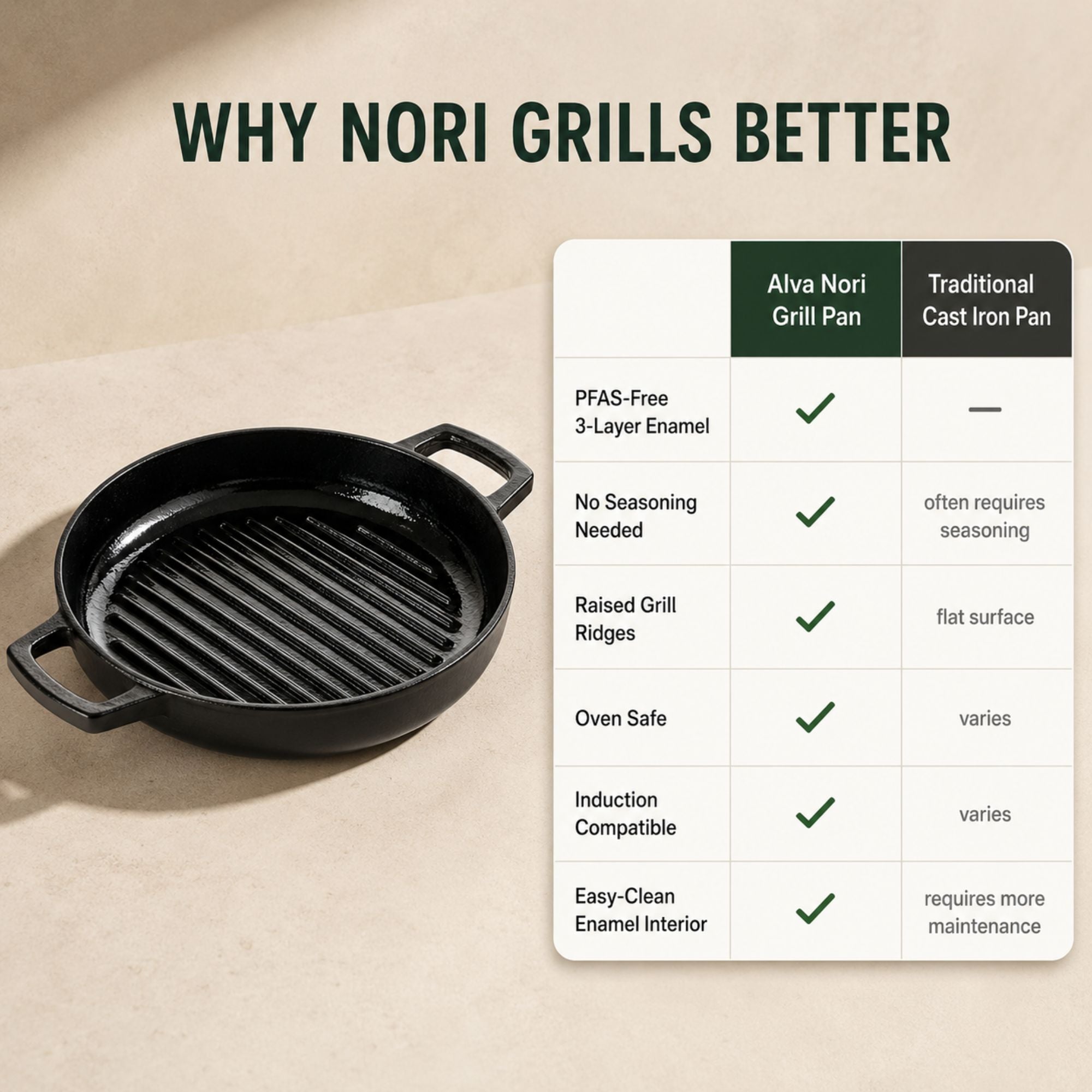 Enameled Cast Iron Grill Pan, 11"