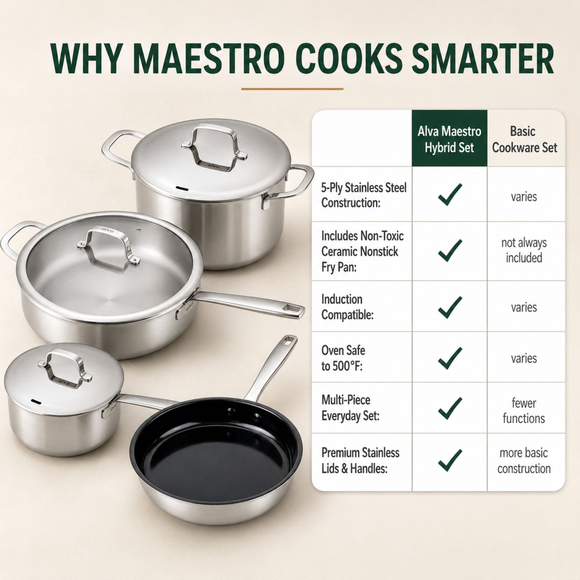 Hybrid Cookware Set, 7-Piece