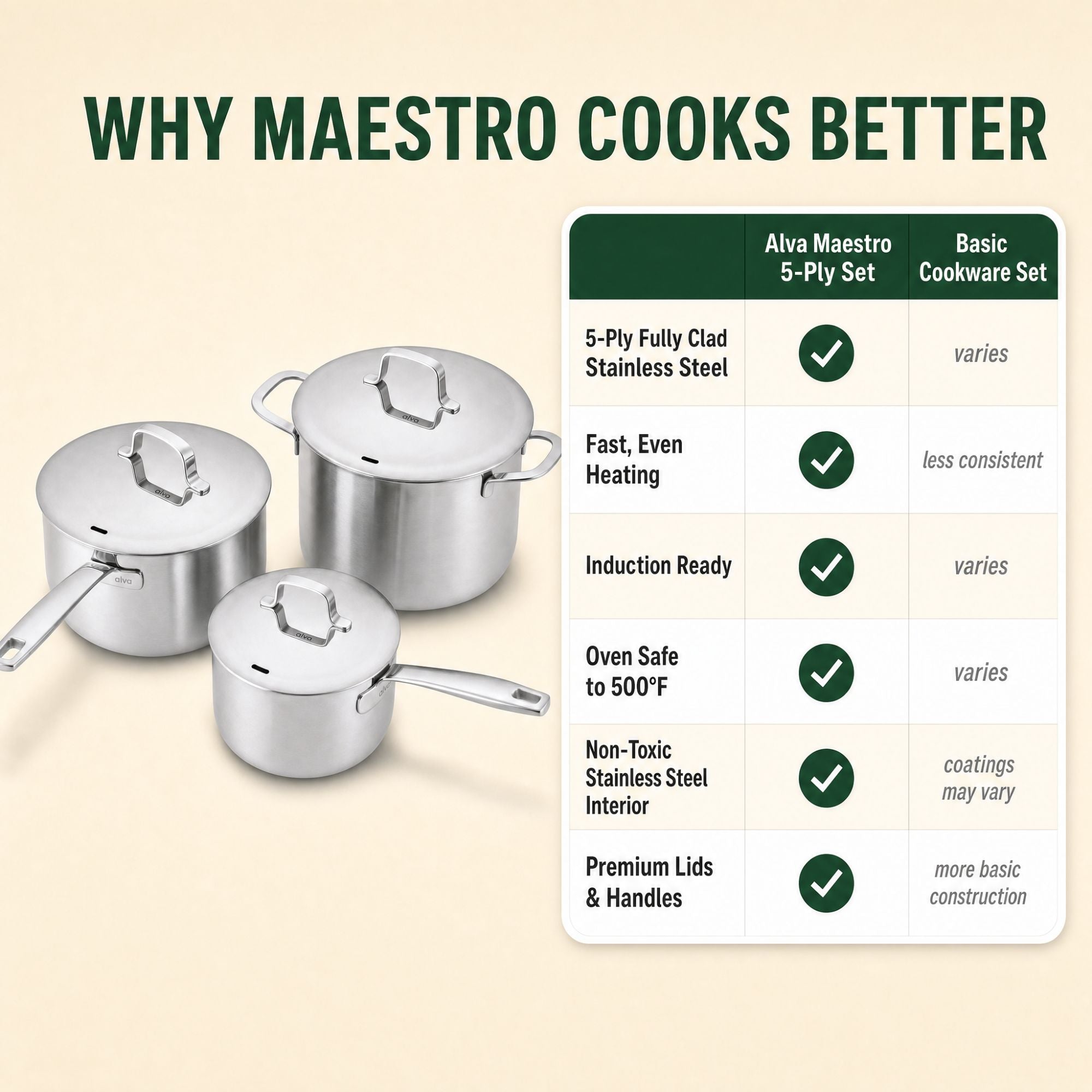 Stainless Steel Pot Set, 6-Piece