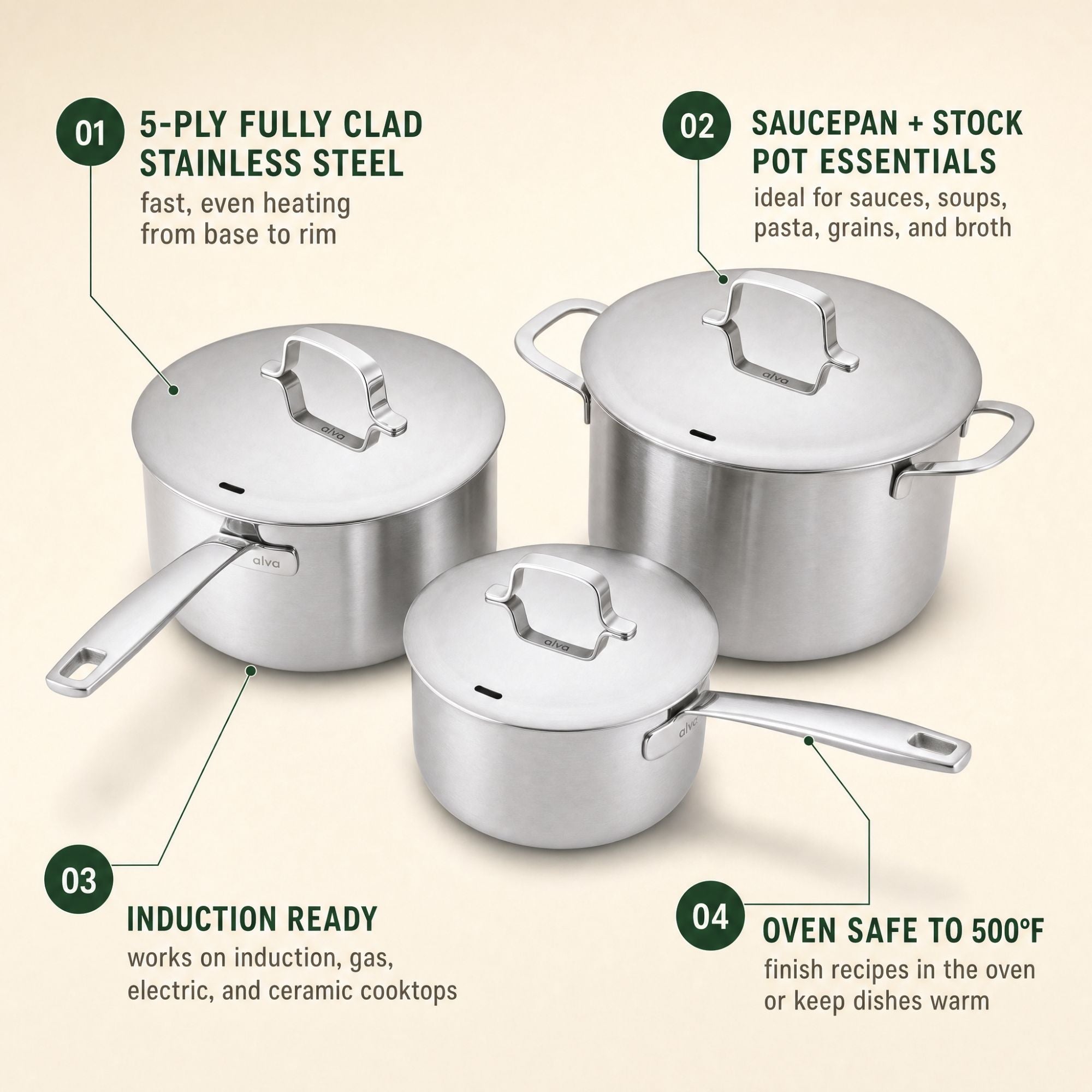 Alva Maestro six-piece stainless steel pot set contents guide