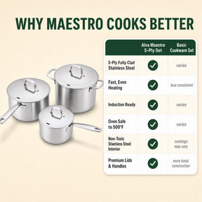 Alva Maestro stainless steel pot set comparison chart