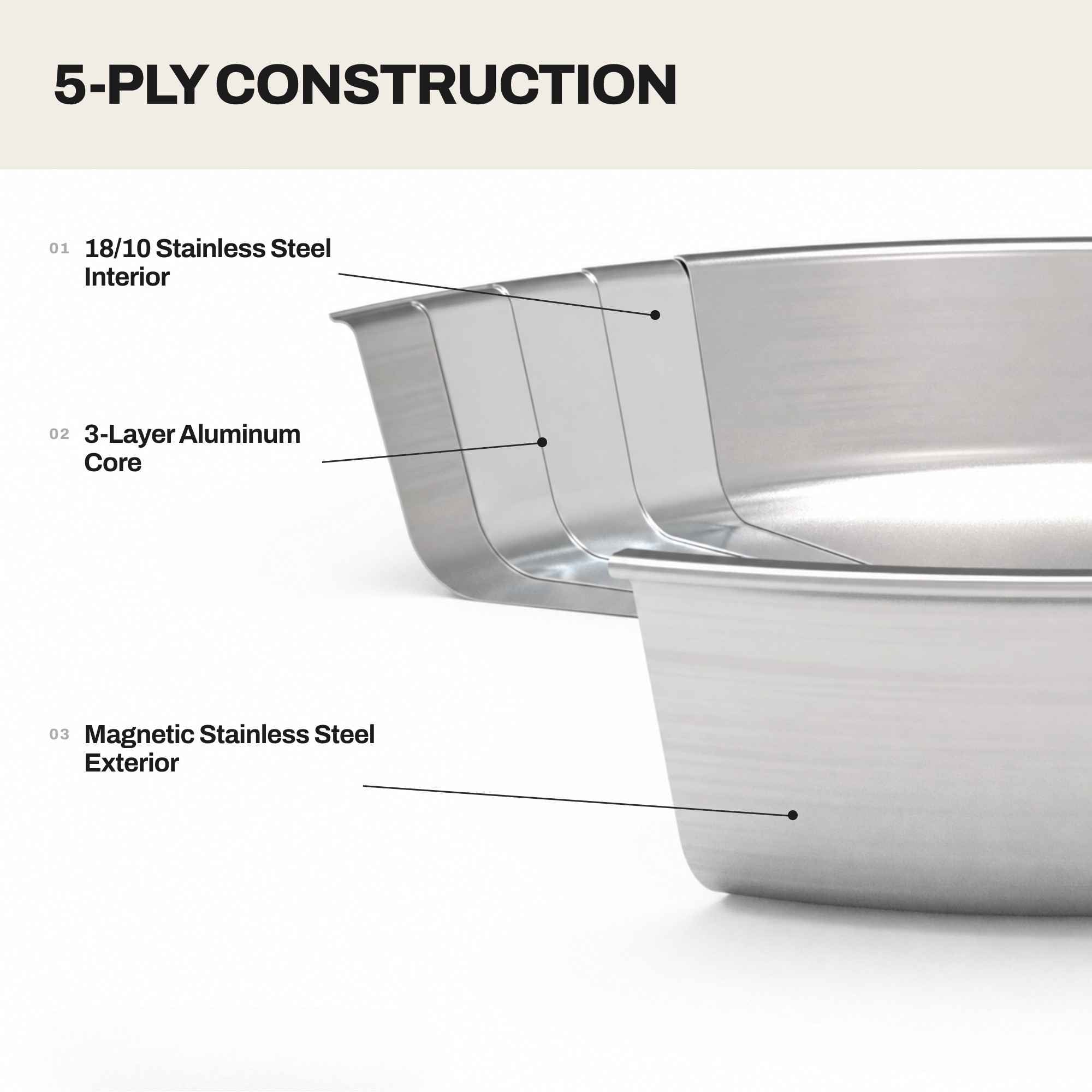Alva five-ply stainless steel frying pan construction diagram