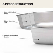 Alva five-ply stainless steel frying pan construction diagram