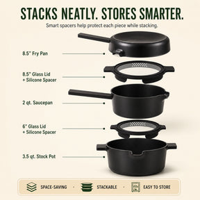 Alva Neat five-piece set contents and nesting order guide