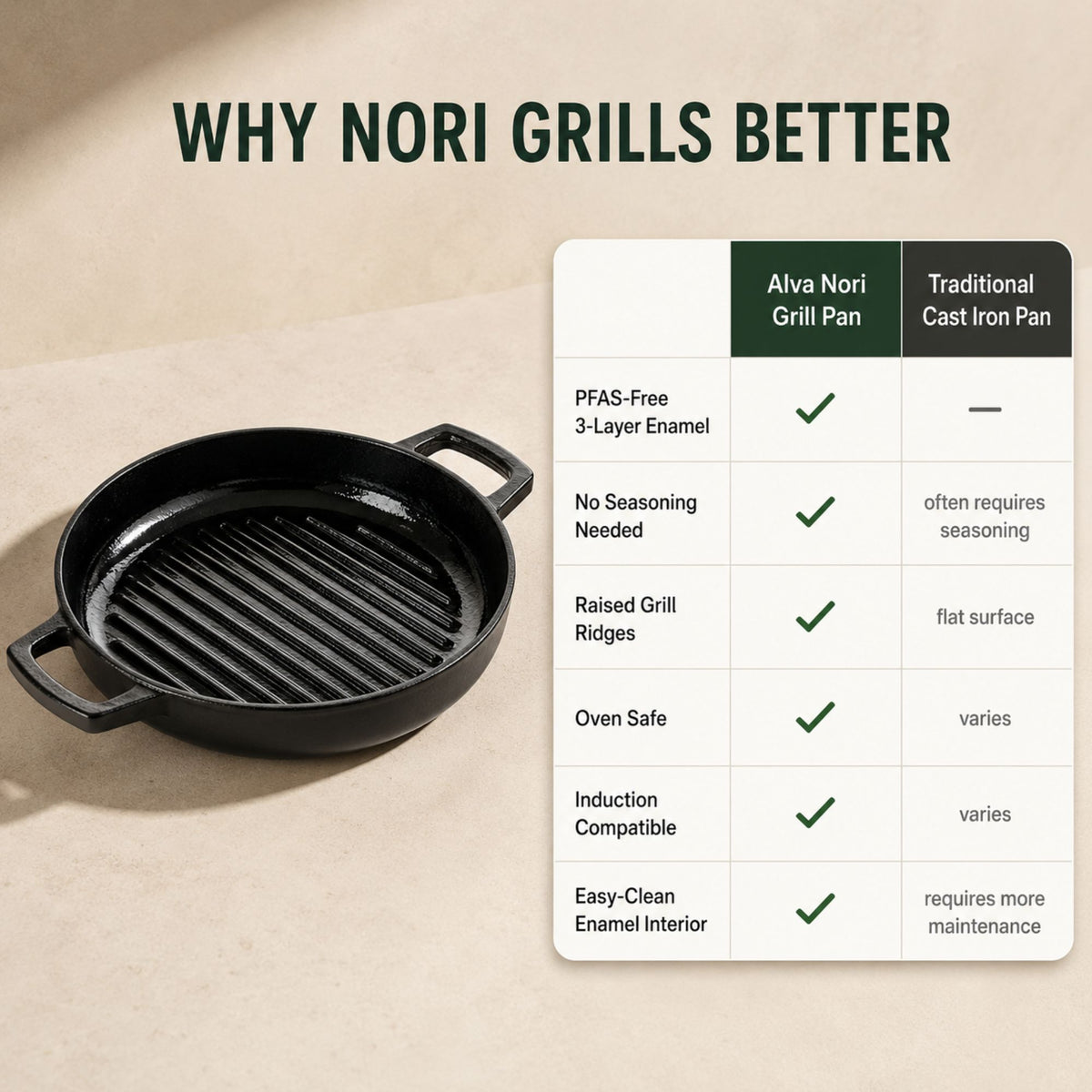 Alva Nori cast iron grill pan comparison chart