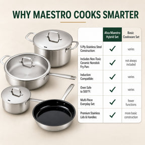 Alva Maestro hybrid cookware comparison chart